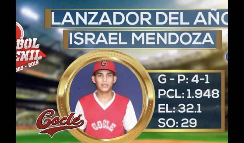 Israel Mendoza trabajó  32.1 episodios en la ronda regular.