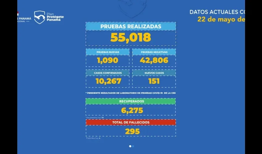 Foto del reporte  de casos en Panamá con COVID-19. 