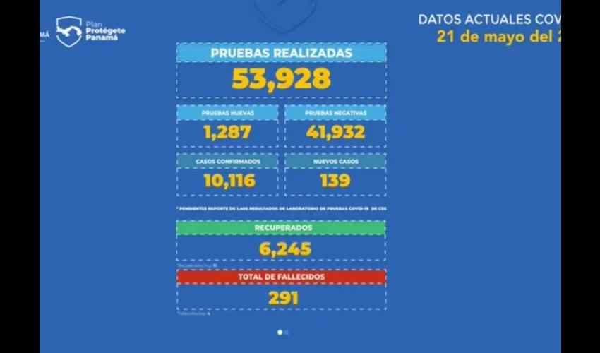 Foto ilustrativa de las cifras de casos. 